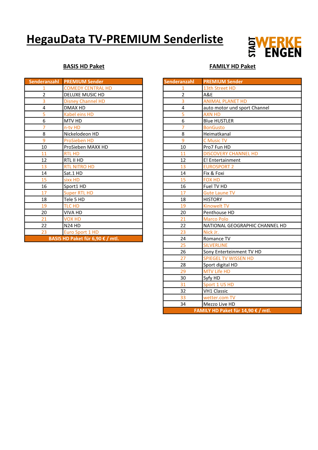 Hegaudata TV-PREMIUM Senderliste