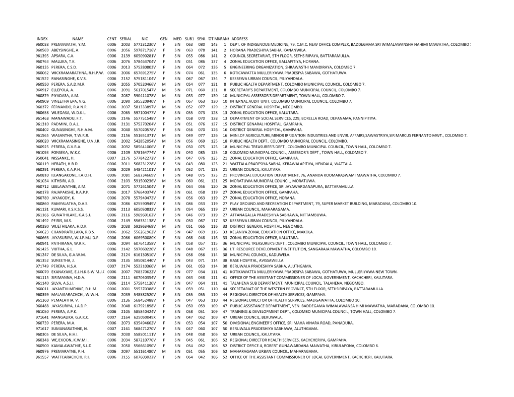 Index Name Cent Serial Nic Gen Med Sub1 Seni.Tot Mksrank Address 960038 Premawathi, Y.M. 0006 2003 577231230V F Sin 063 080 143 1 Dept