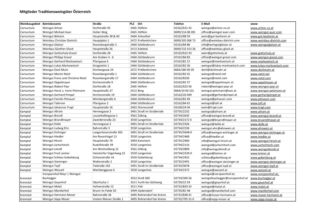 Oetw-Mitglieder.Pdf