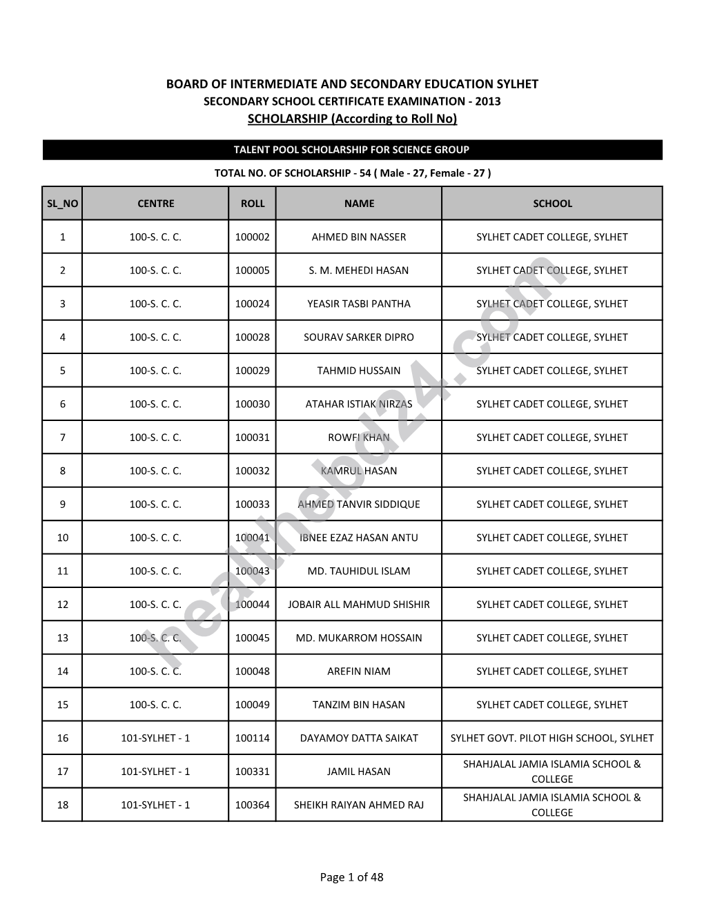 SSC Scholarship Result 2013 Sylhet Board