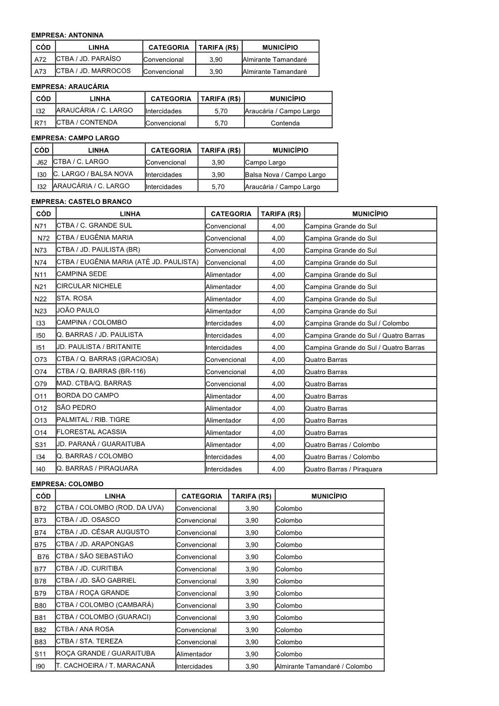 Antonina Cód Linha Categoria Tarifa (R$) Município A72 Ctba / Jd