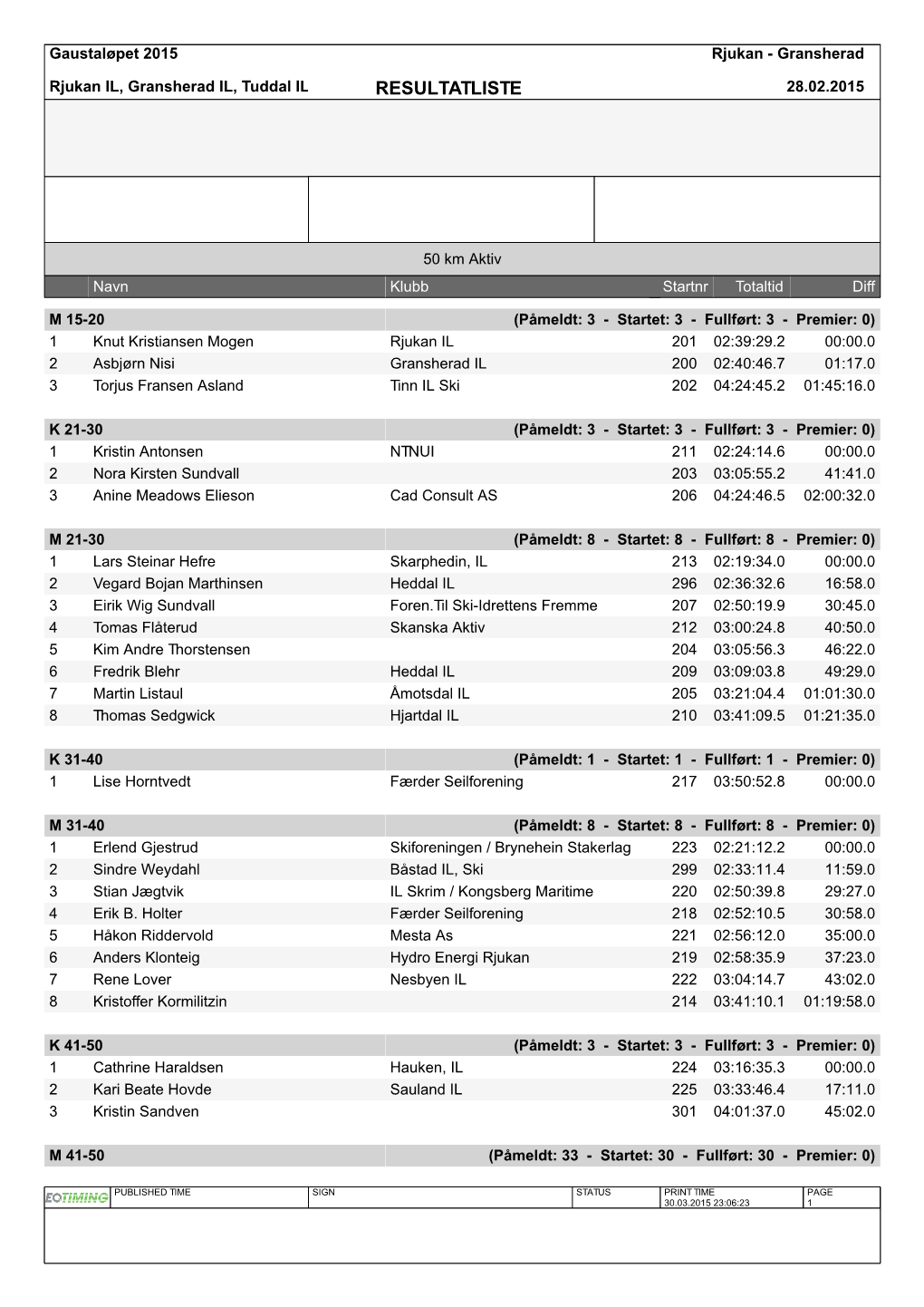 Gaustaløpet 2015 Rjukan IL, Gransherad IL, Tuddal IL