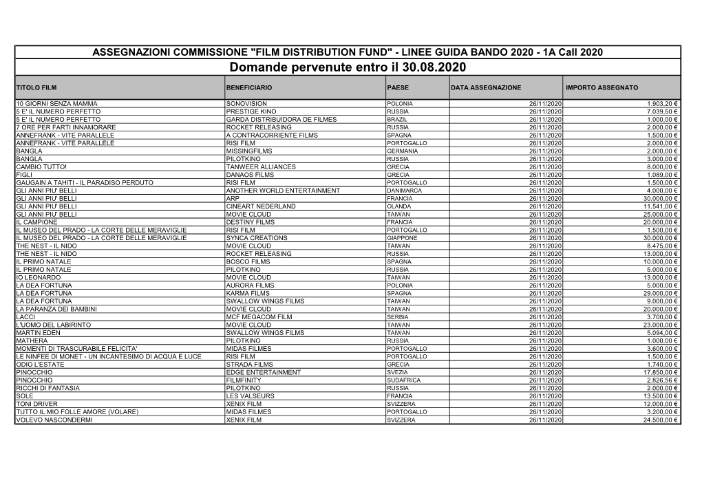 ASSEGNAZIONE CONTRIBUTI 1A CALL 2020