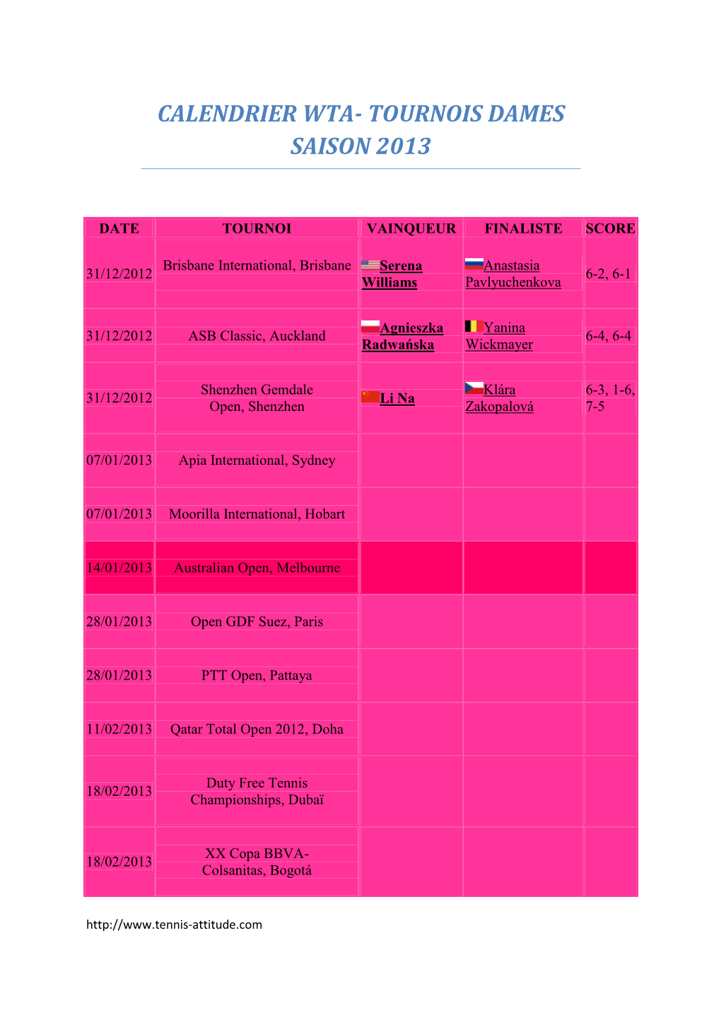 Calendrier Wta- Tournois Dames Saison 2013