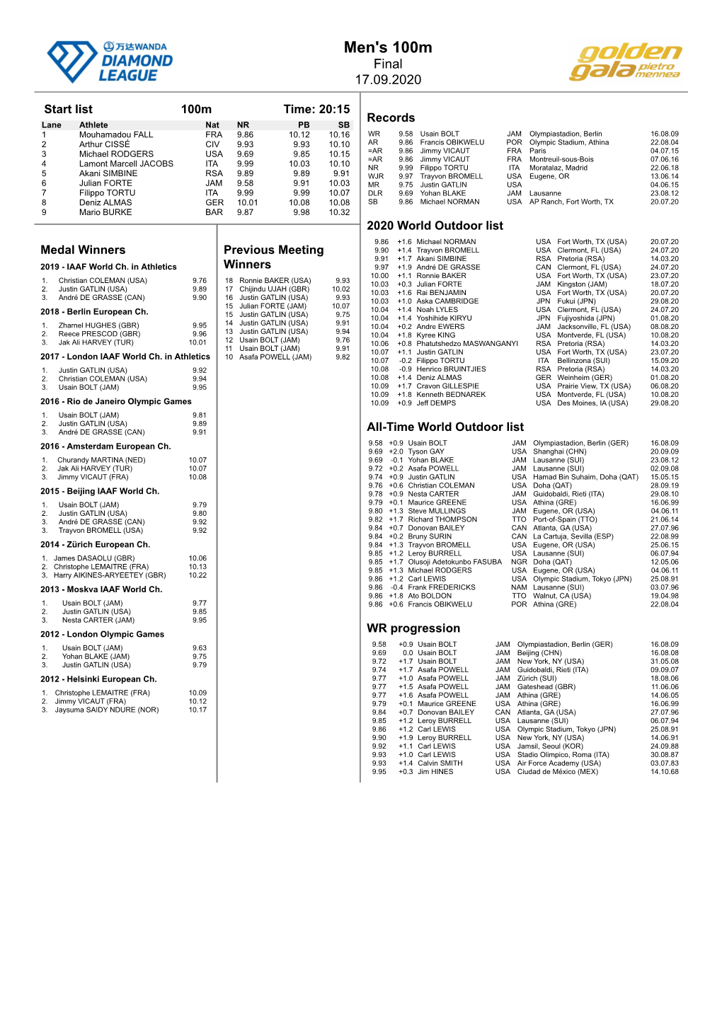 Men's 100M Final 17.09.2020