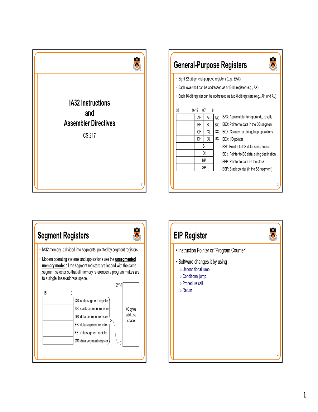 General-Purpose Registers Segment Registers EIP Register