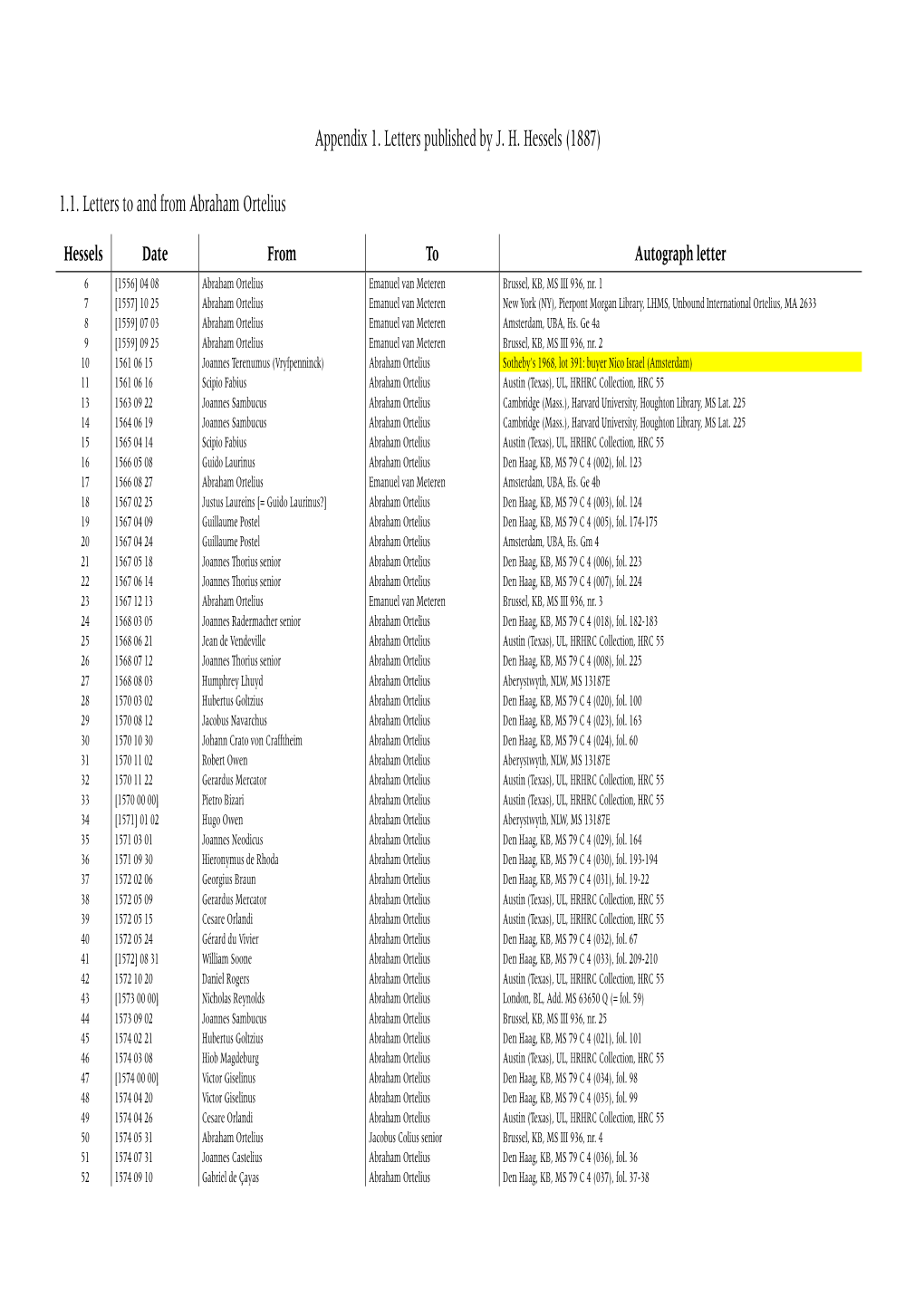 Joost Depuydt Appendix 1 BOV1