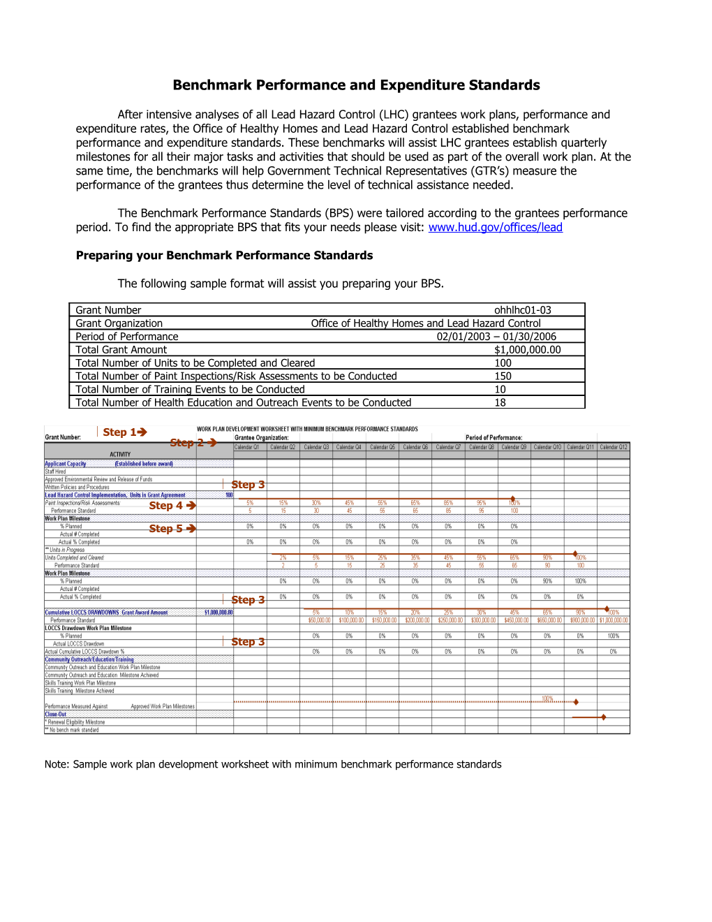 Benchmark Performance and Expenditure Standards