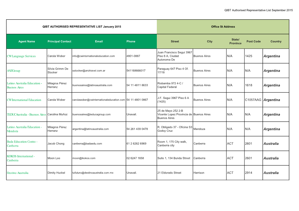 QIBT Authorised Representative List September 2015