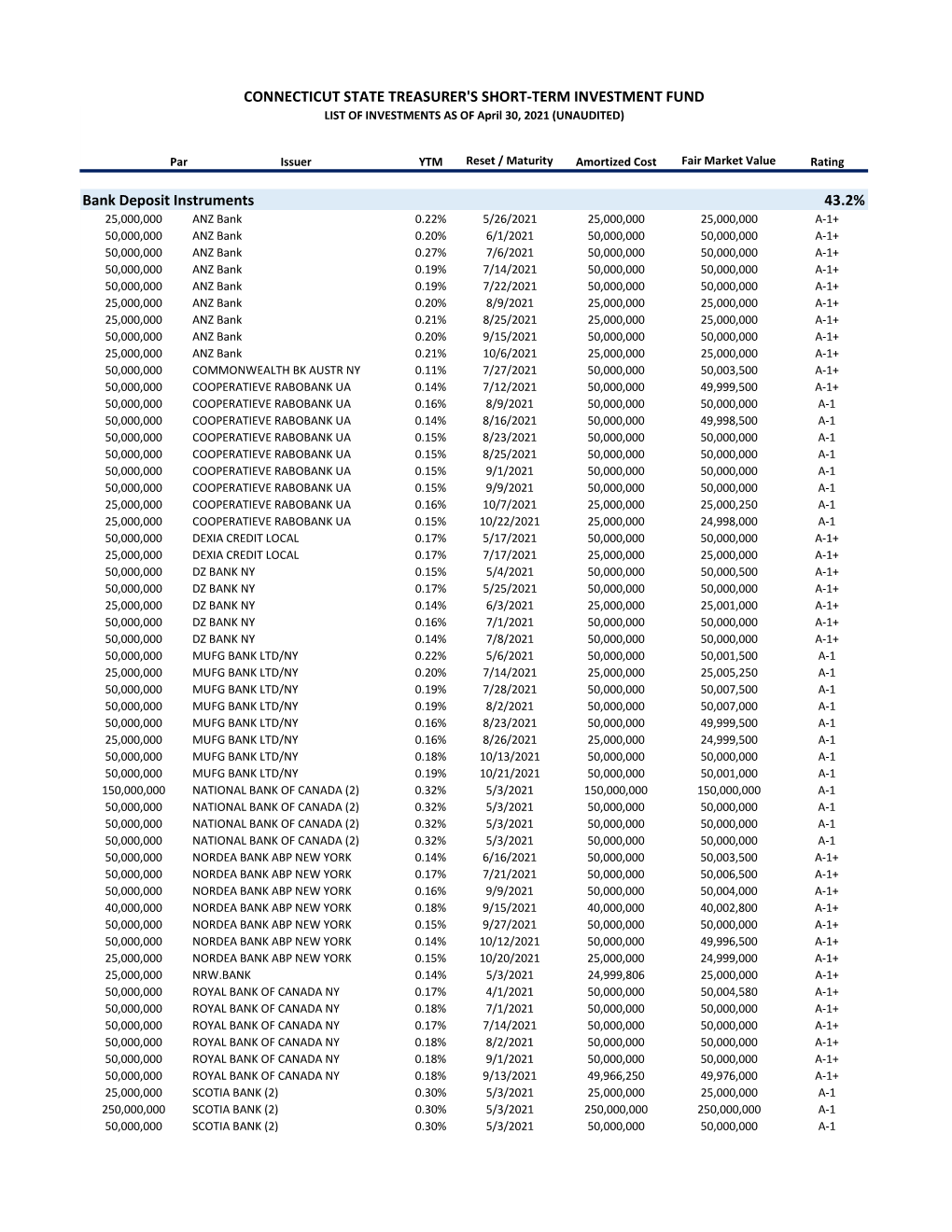 043021 STIF Holdings