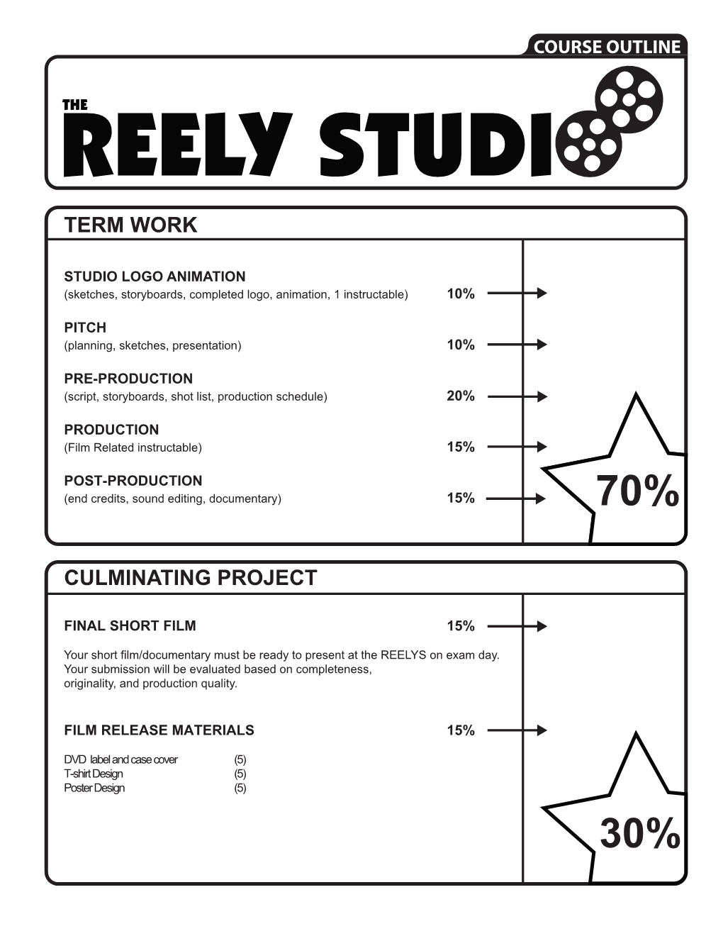 Term Work Culminating Project