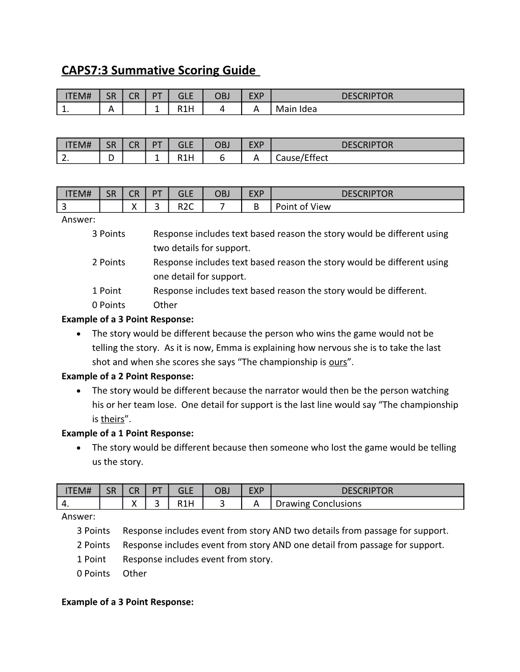 CAPS7:3 Summative Scoring Guide