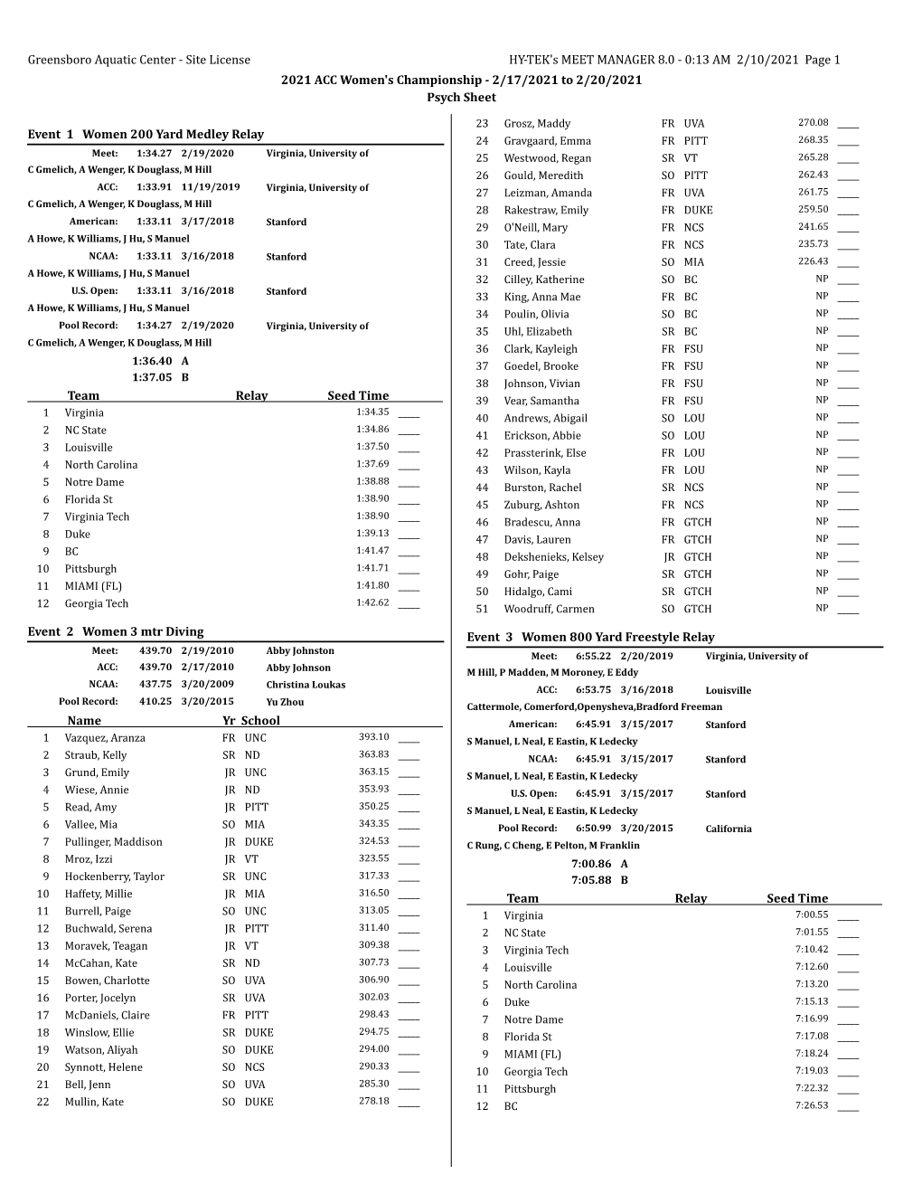 2021 ACC Women's Swimming & Diving