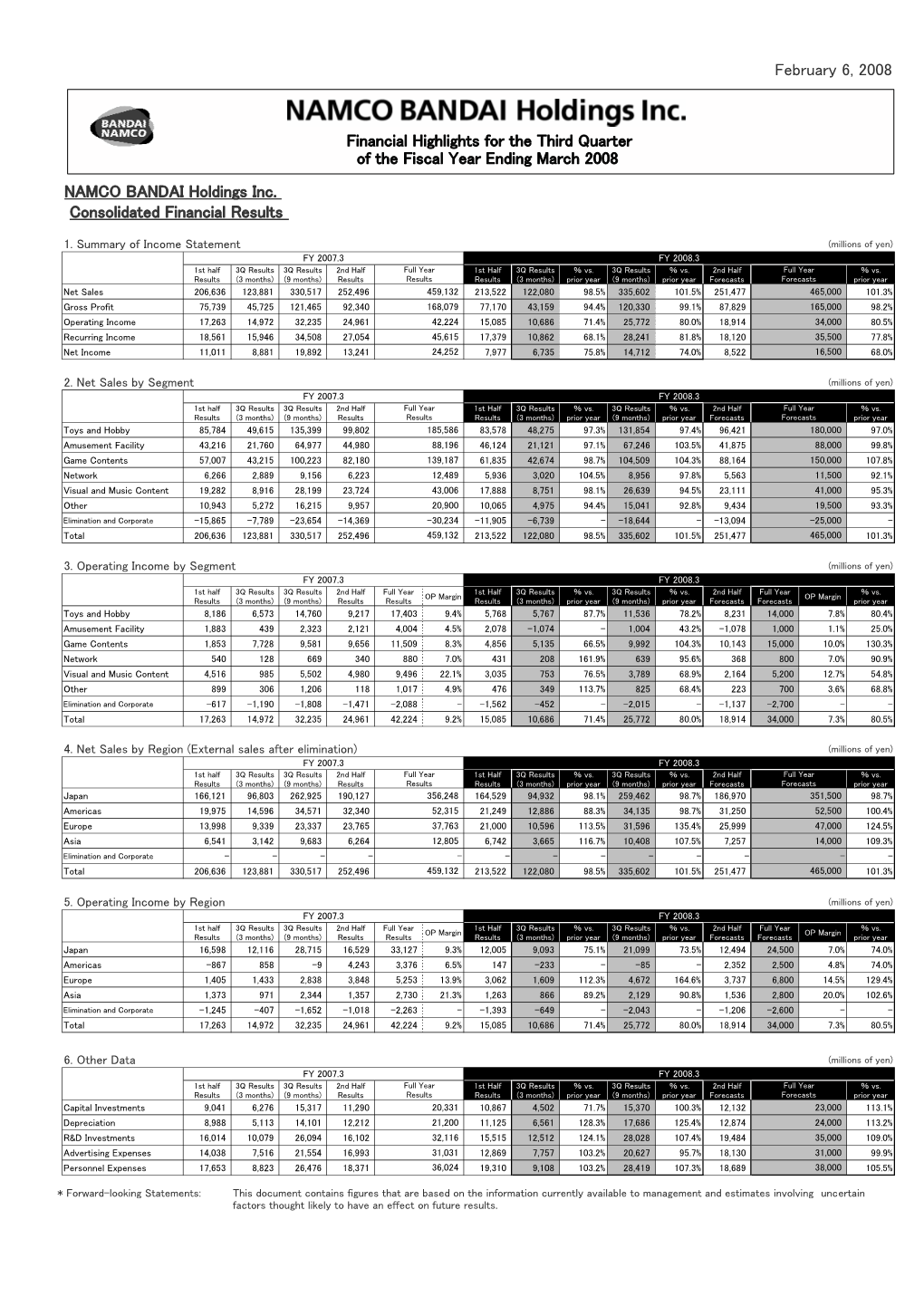 February 6, 2008 NAMCO BANDAI Holdings Inc. Consolidated