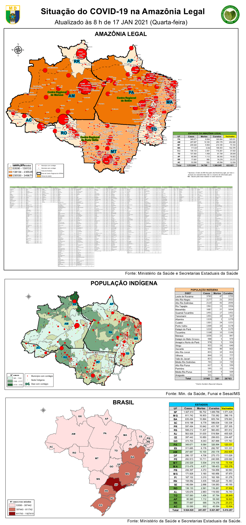 Situação Do COVID-19 Na Amazônia Legal Atualizado Às 8 H De 17 JAN 2021 (Quarta-Feira) AMAZÔNIA LEGAL