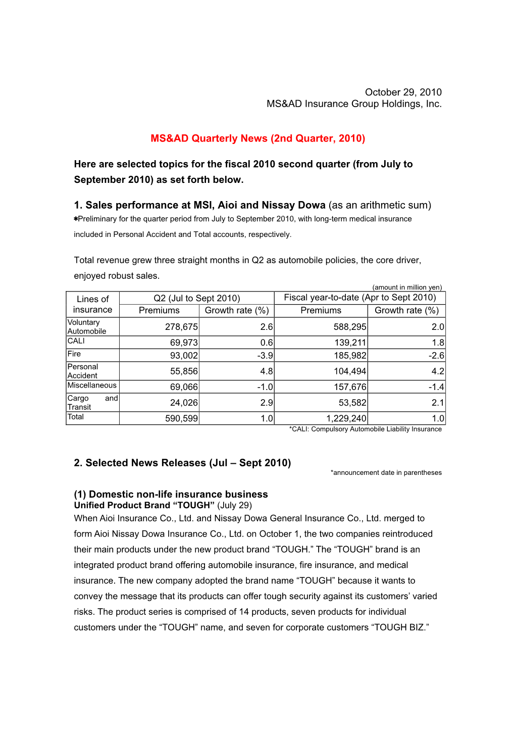 MS&AD Quarterly News (2Nd Quarter, 2010) 1. Sales Performance at MSI