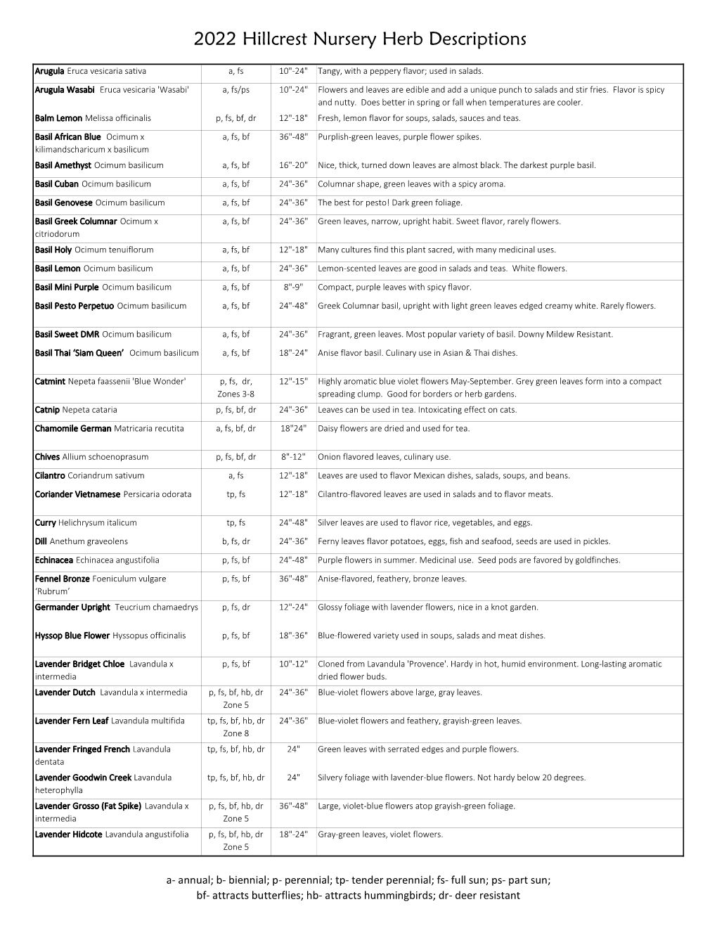 2022 Herb Descriptions- Update.Xlsx