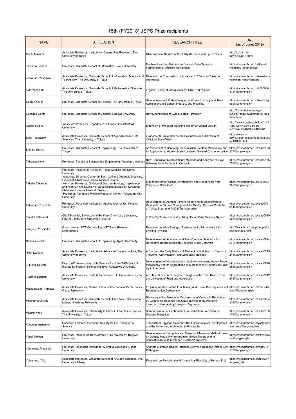 15Th (FY2018) JSPS Prize Recipients