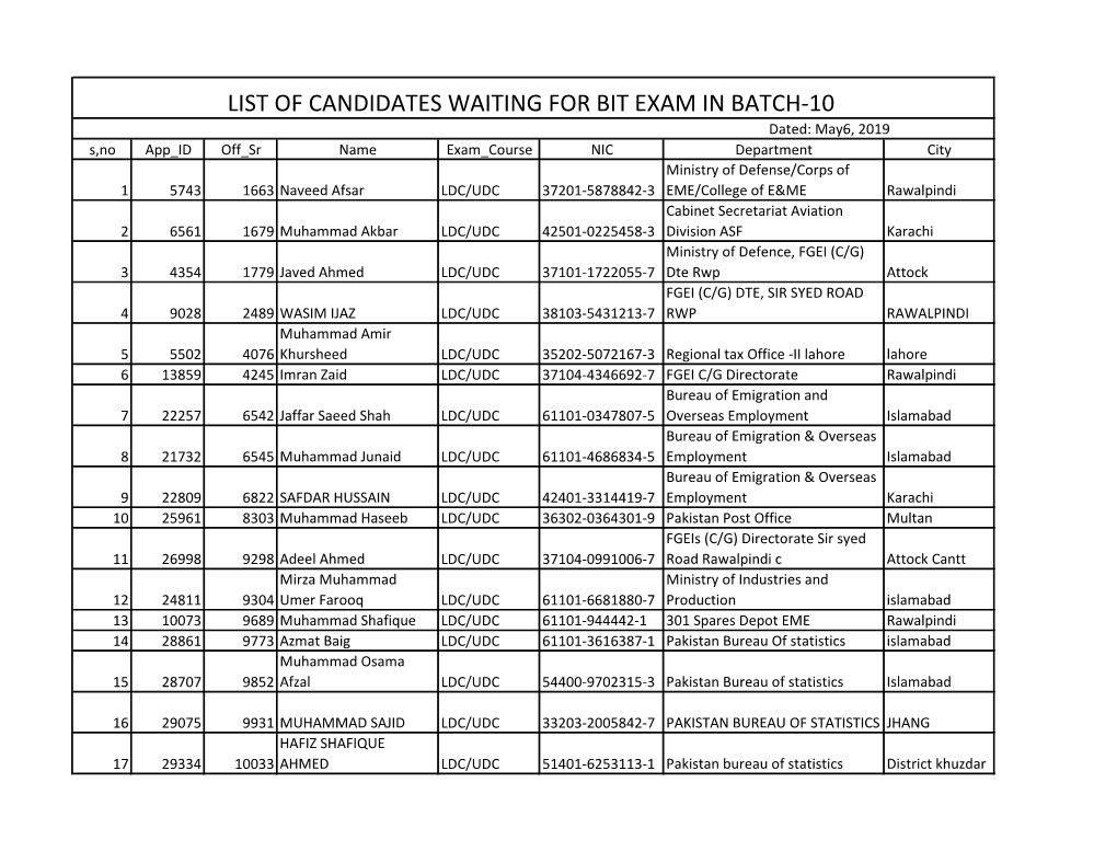 List of Candidates Waiting for Bit Exam in Batch-10