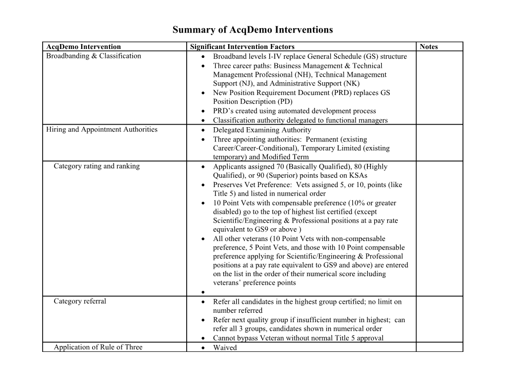 Summary of Acqdemo Interventions