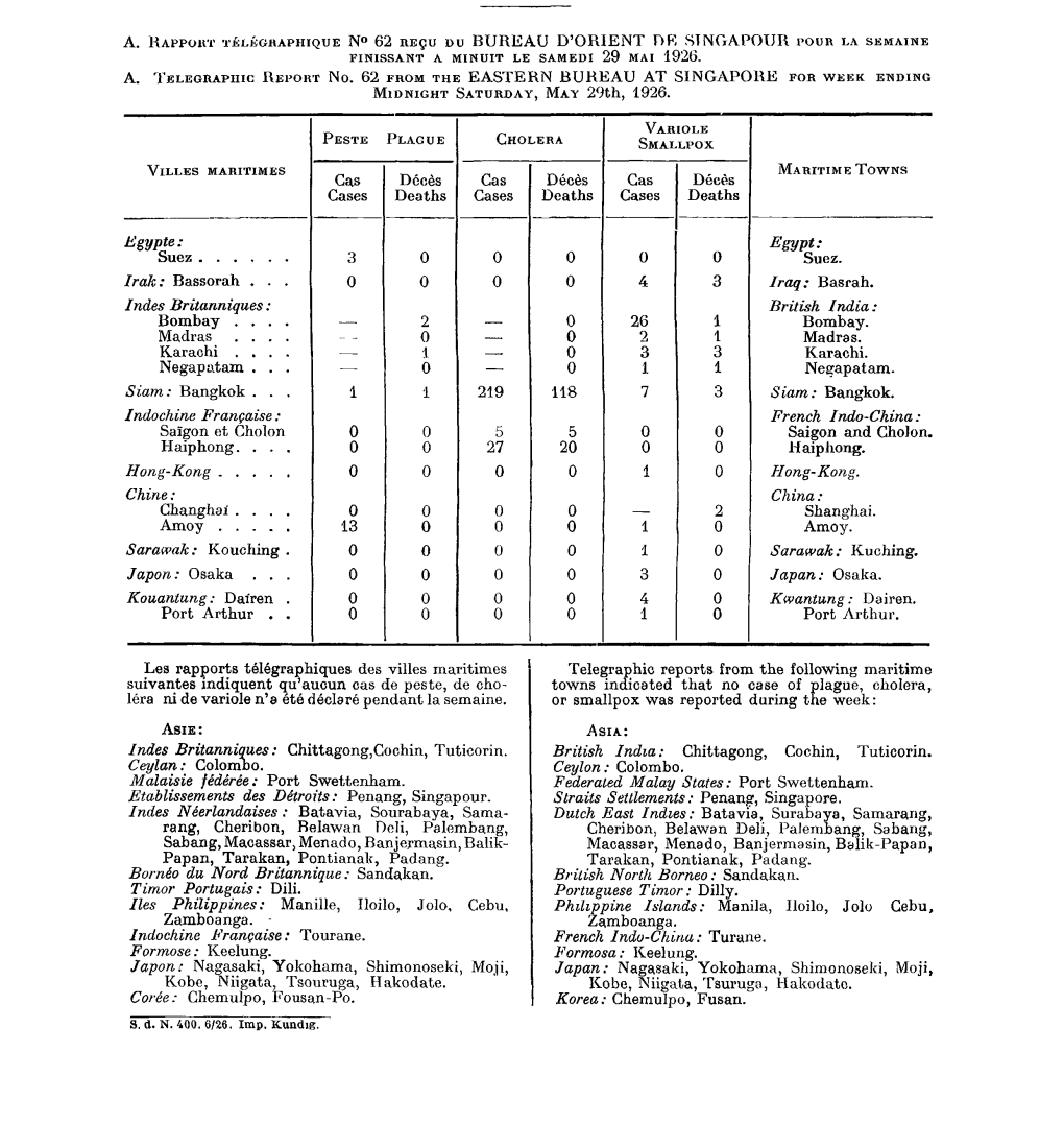 Cholera, Yellow Fever, Typhus and Smallpox Received by the Health Section During the Week Ended June 3Rd, 1926