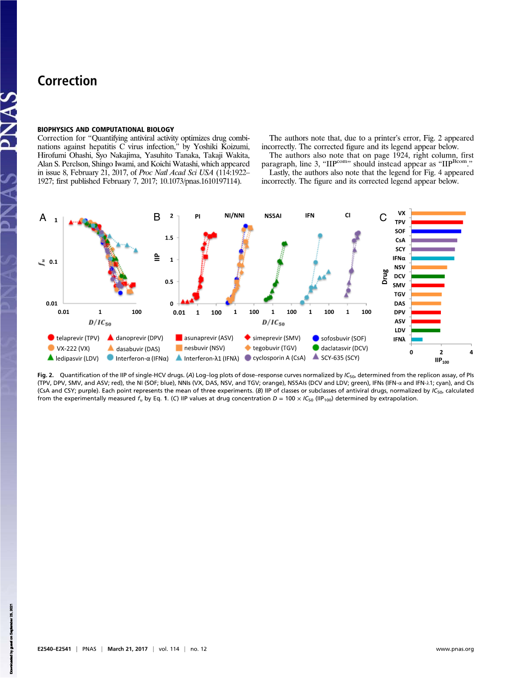 Quantifying Antiviral Activity Optimizes Drug Combinations Against Hepatitis C Virus Infection