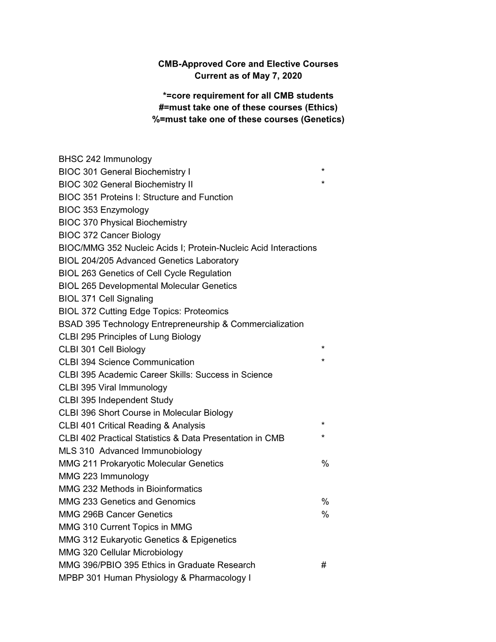 CMB-Approved Core and Elective Courses Current As of May 7, 2020