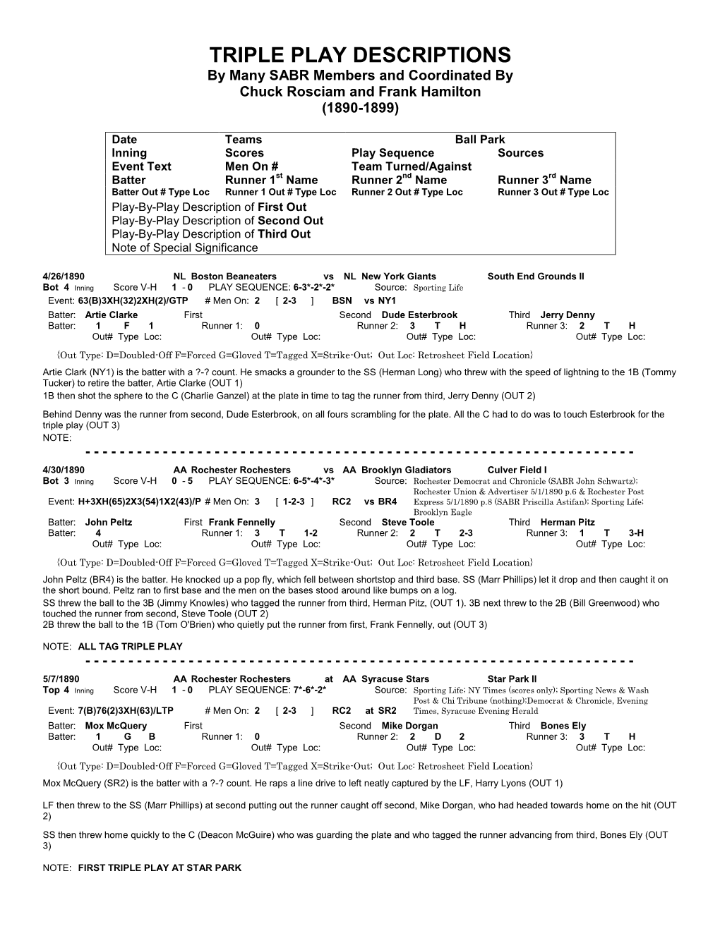 TRIPLE PLAY DESCRIPTIONS by Many SABR Members and Coordinated by Chuck Rosciam and Frank Hamilton (1890-1899)