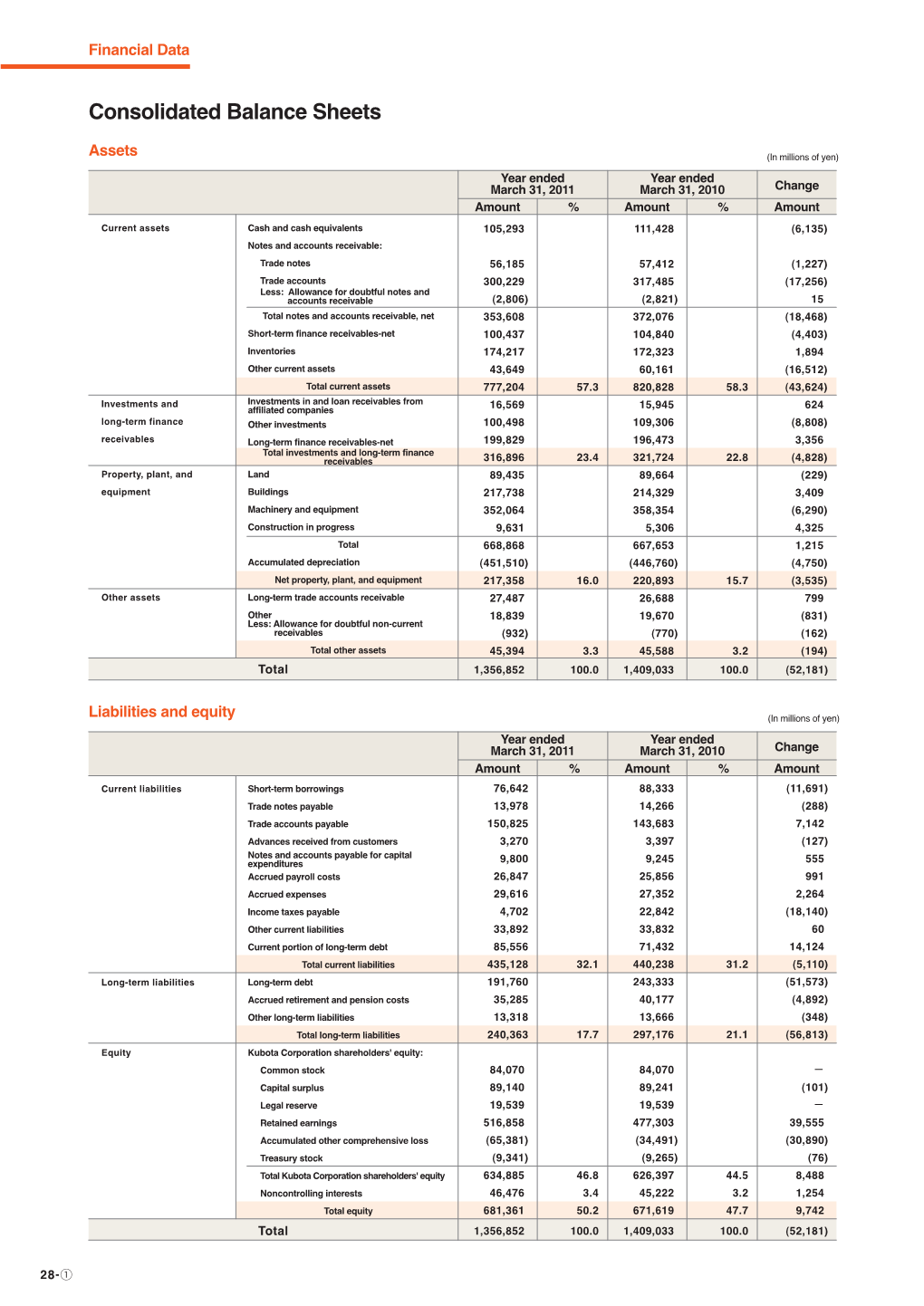 Consolidated Balance Sheets