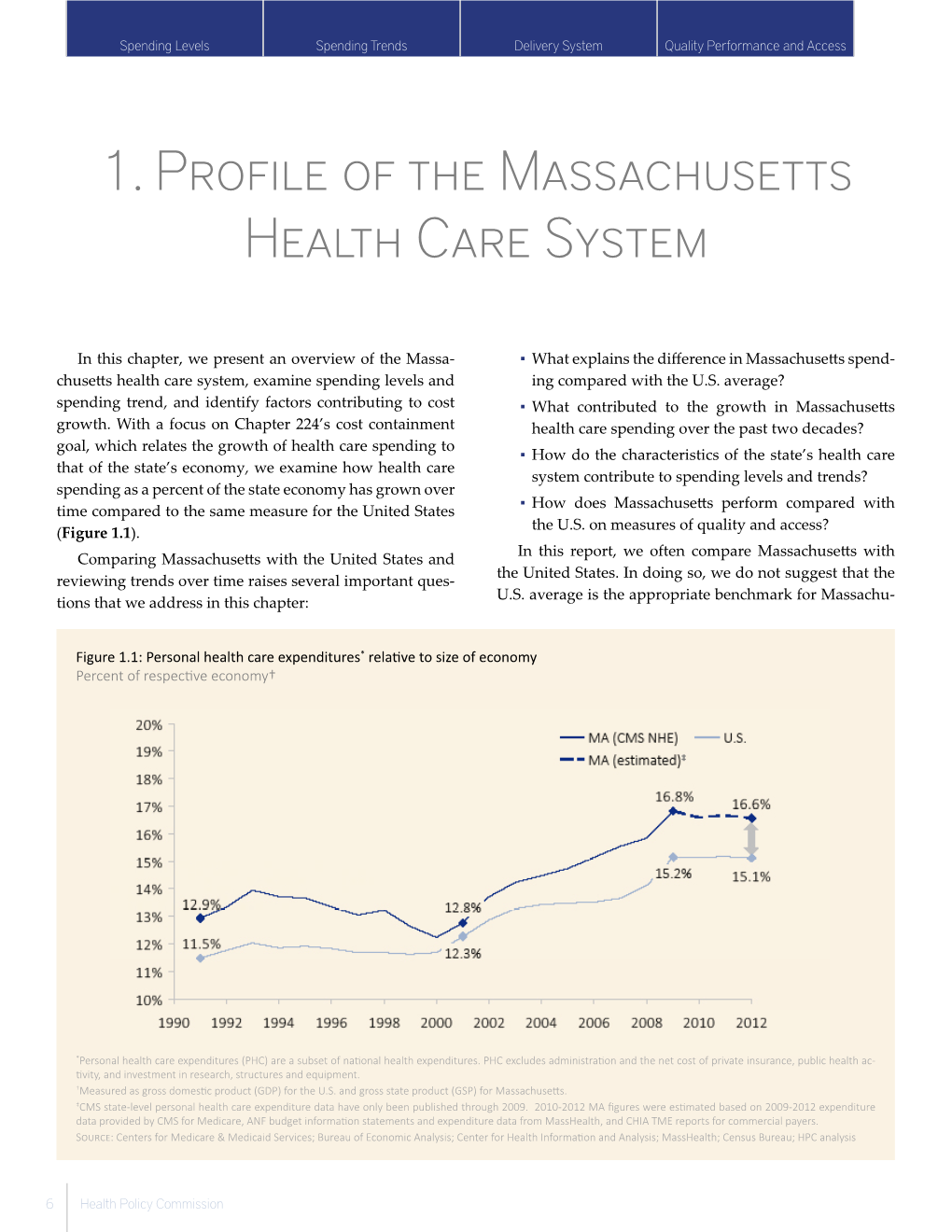 1. Profile of the Massachusetts Health Care System