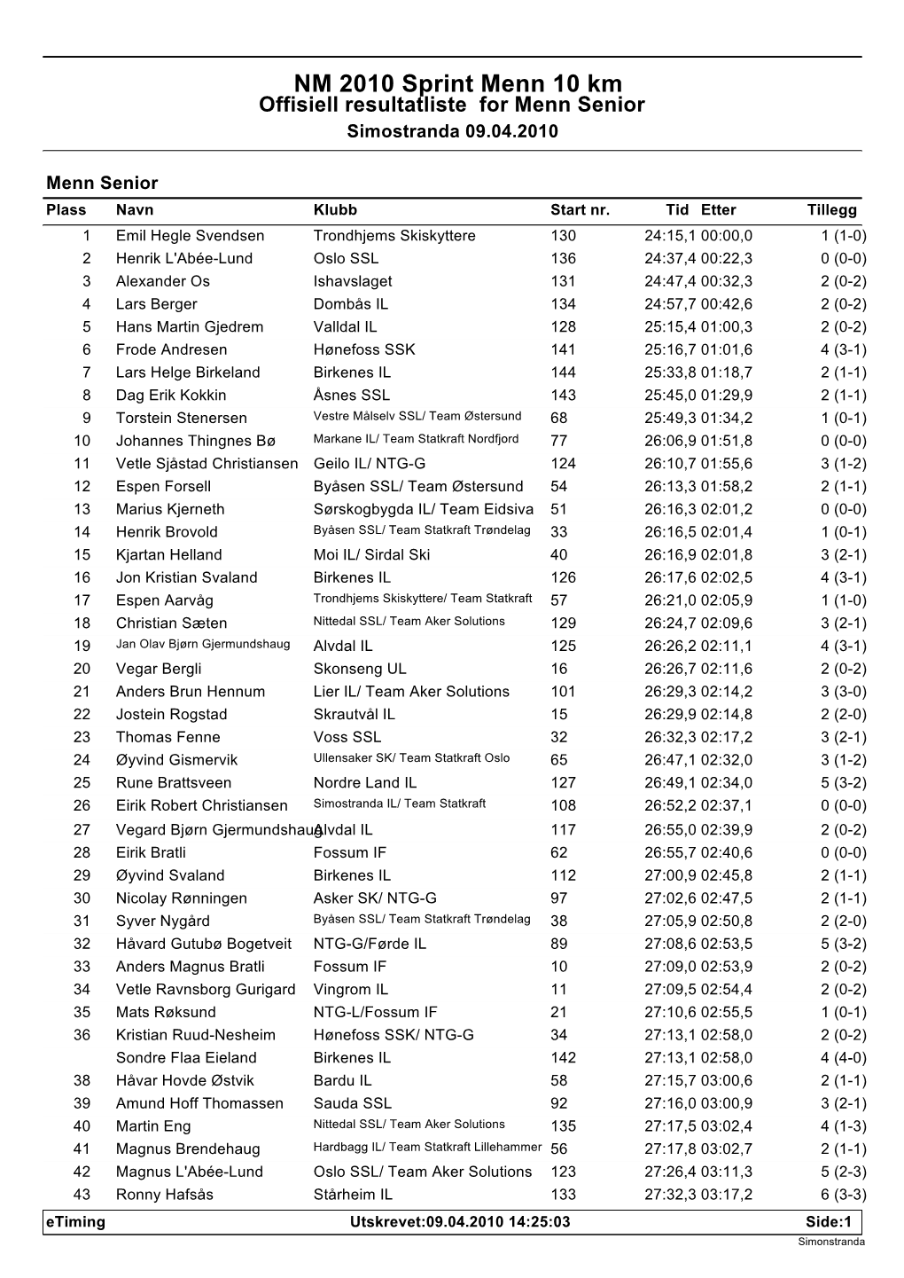 NM 2010 Sprint Menn 10 Km Offisiell Resultatliste for Menn Senior Simostranda 09.04.2010