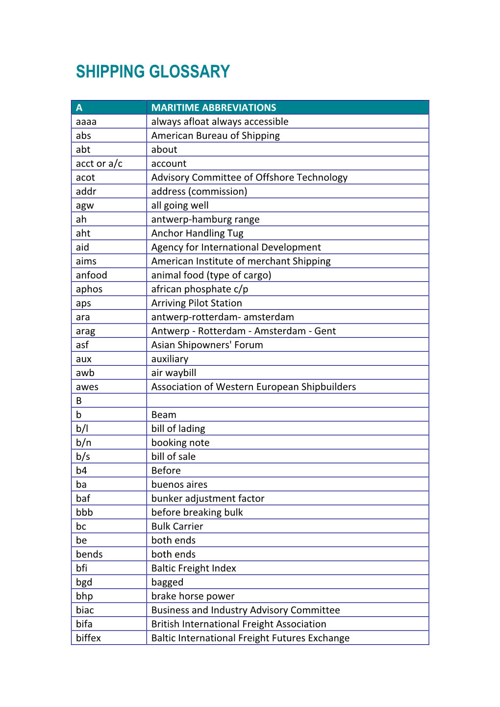 Shipping Glossary