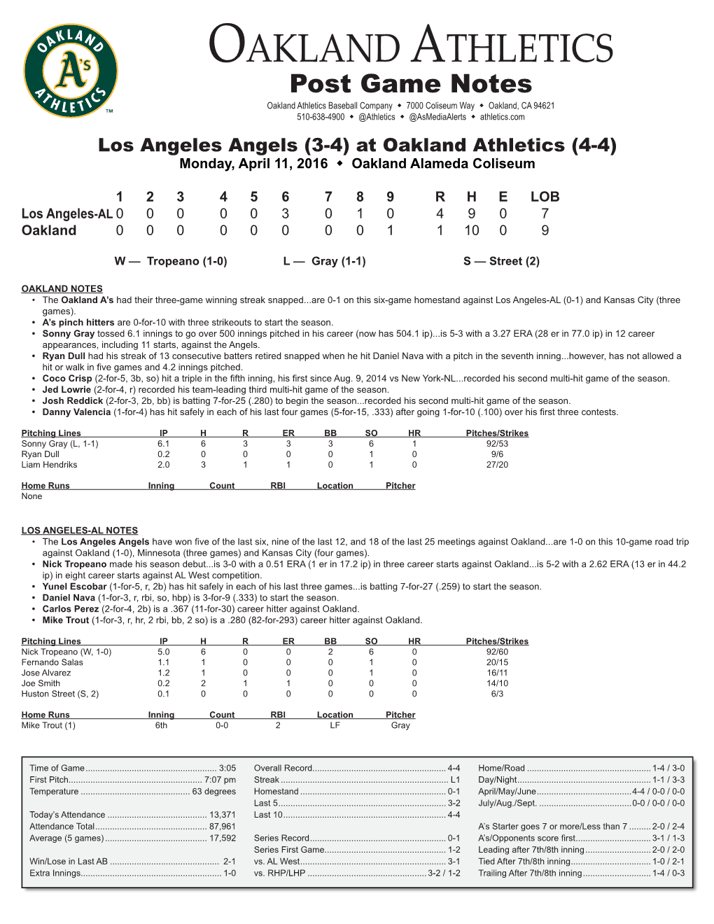 Oakland Athletics Virtual Press