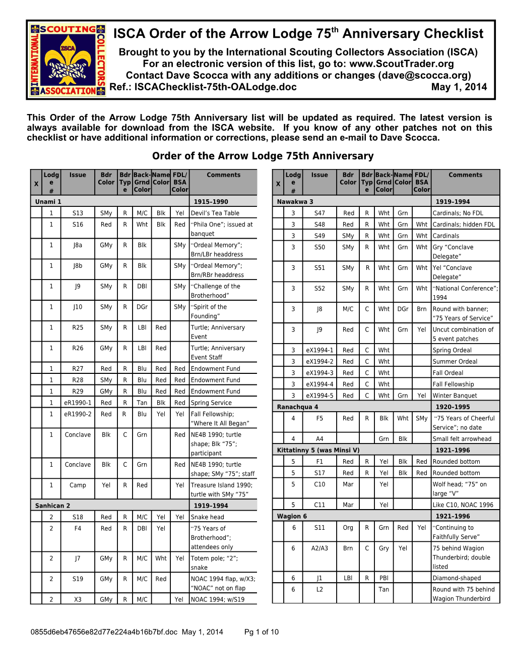 Lodge 75Th Anniversary Checklist