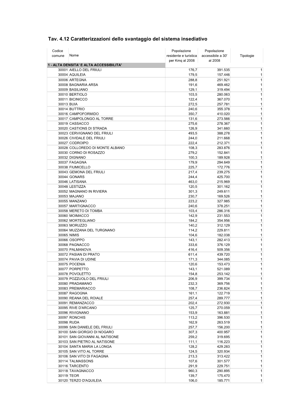 Tav. 4.12 Caratterizzazioni Dello Svantaggio Del Sistema Insediativo