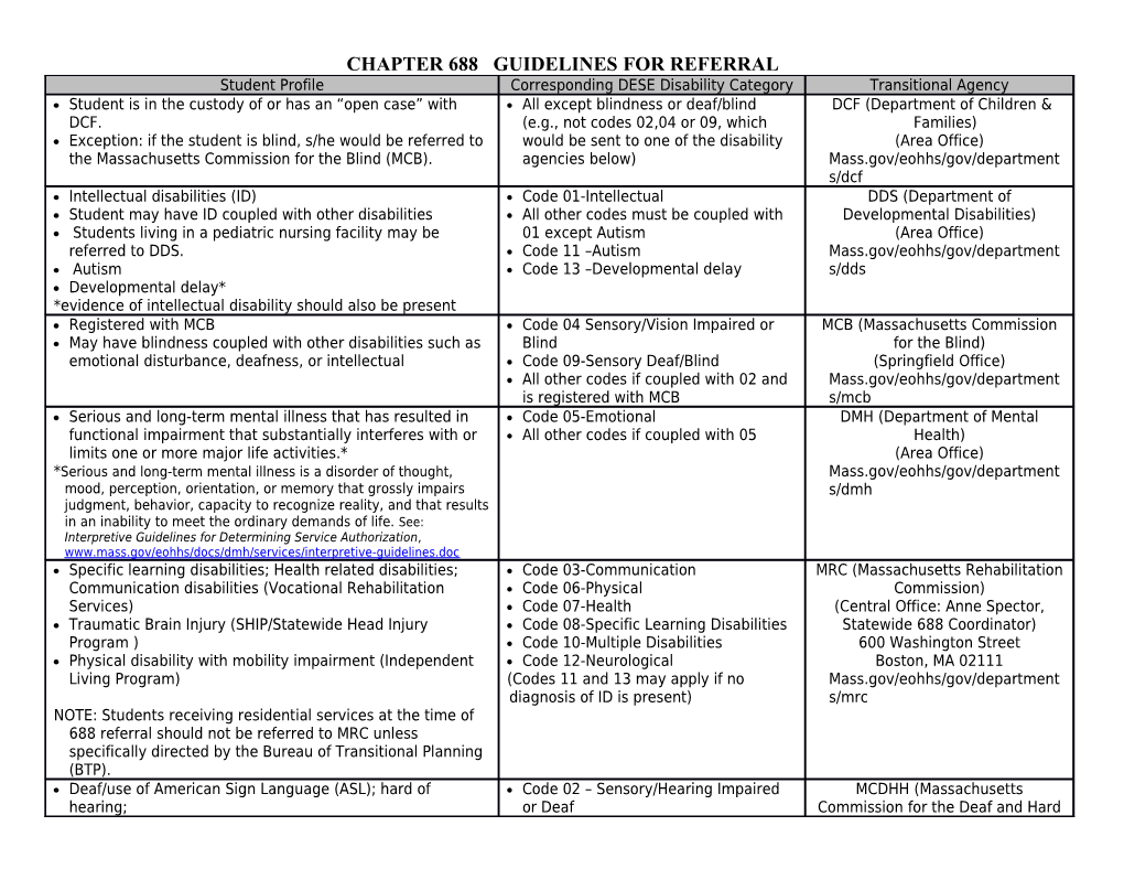 CHAPTER 688 Guidelines for Referral