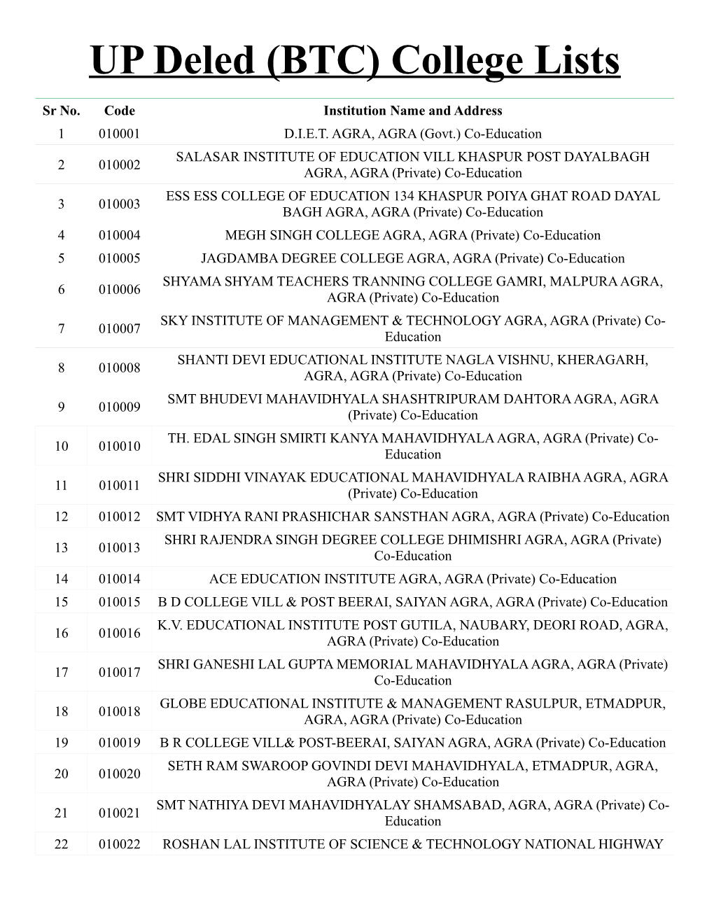 UP Deled (BTC) College Lists