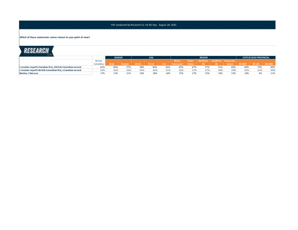 Data Tables Here