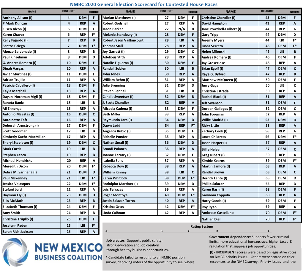 NMBC 2020 General Election Scorecard for Contested House Races