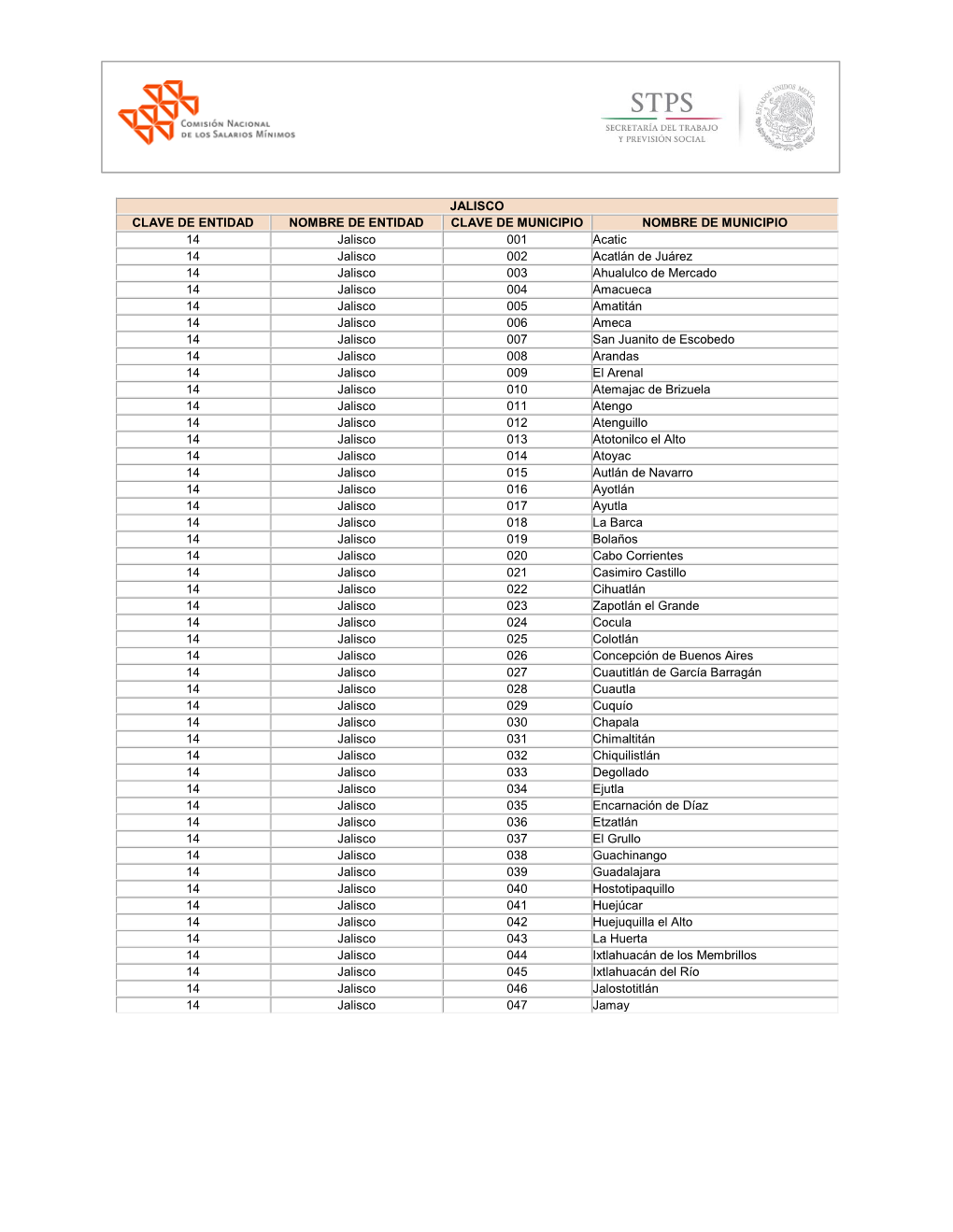 JALISCO CLAVE DE ENTIDAD NOMBRE DE ENTIDAD CLAVE DE MUNICIPIO NOMBRE DE MUNICIPIO 14 Jalisco 001 Acatic 14 Jalisco 002 Acatlán