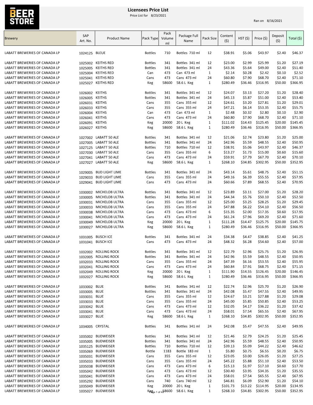 Licensees-Internal Price List