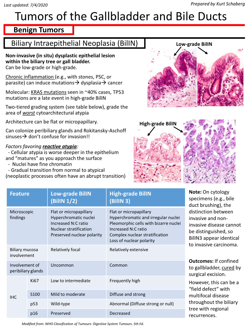 Tumors of the Gallbladder and Bile Ducts Benign Tumors