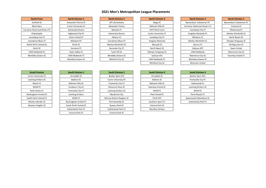 2021 Men's Metropolitan League Placements