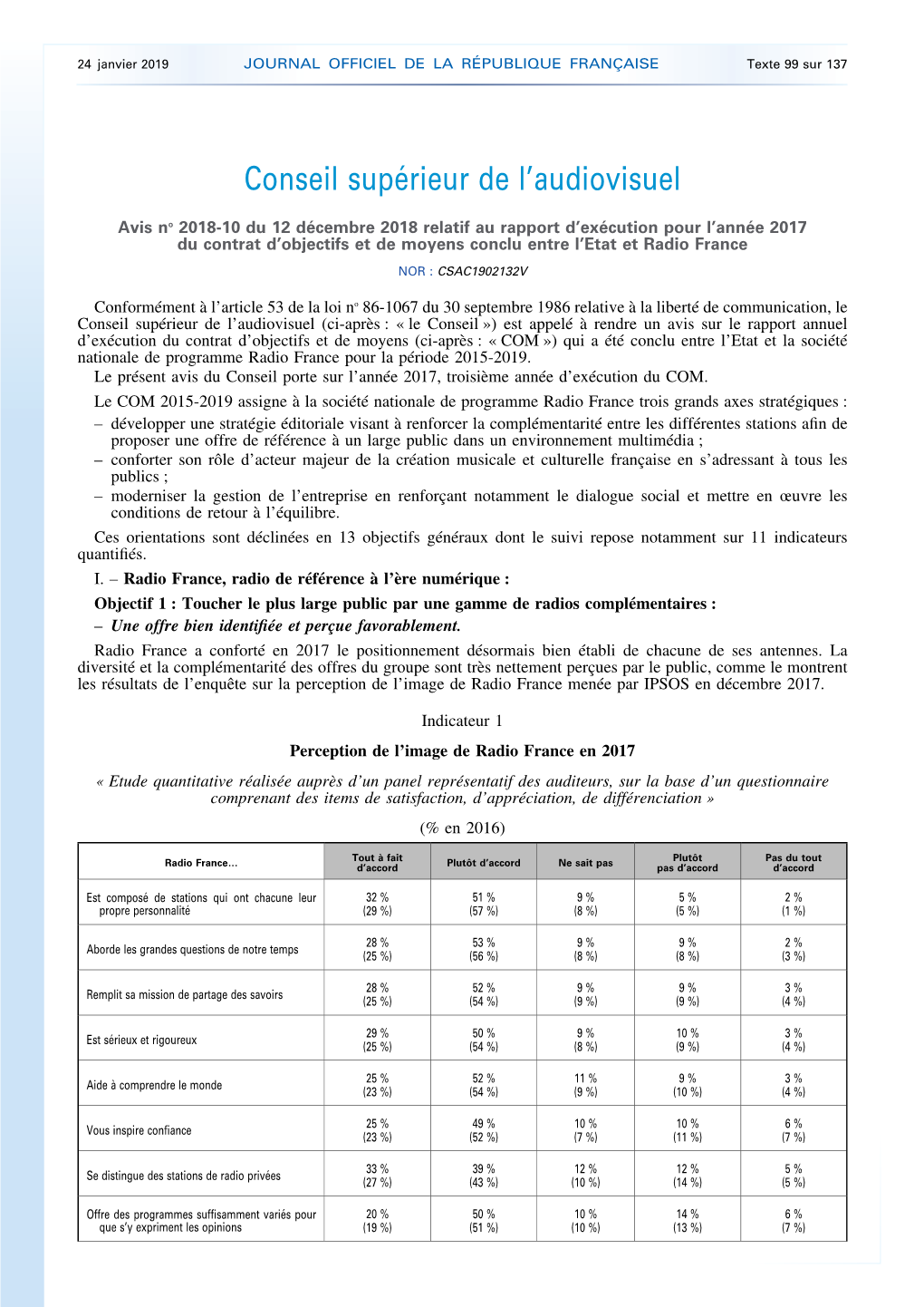 Avis N° 2018-10 Du 12 Décembre 2018 Relatif Au Rapport D