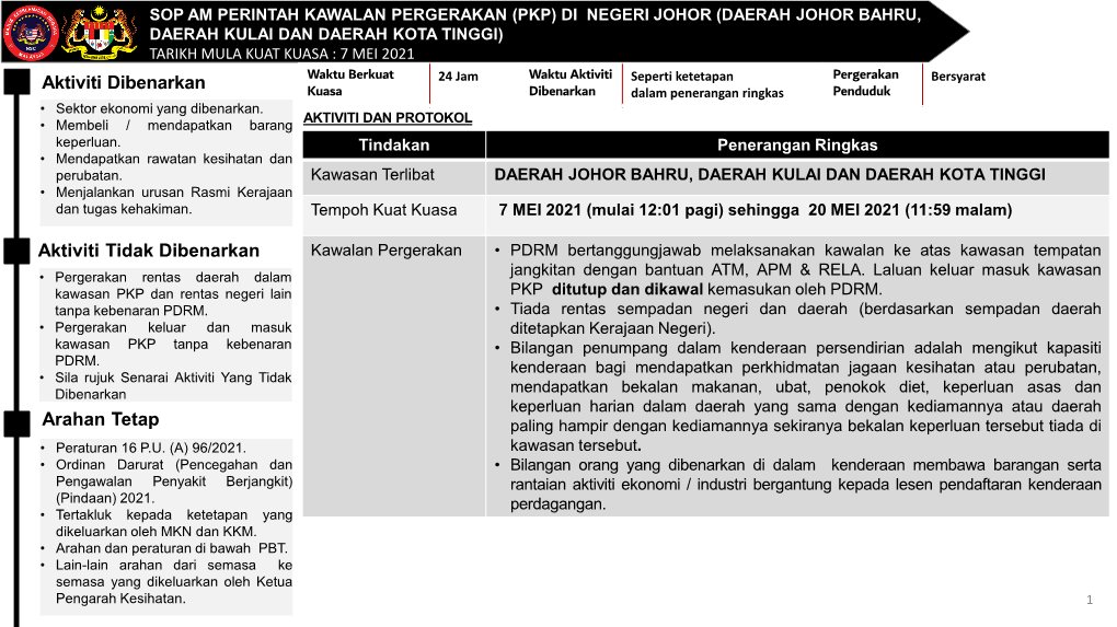 SOP PKP Di Negeri Johor