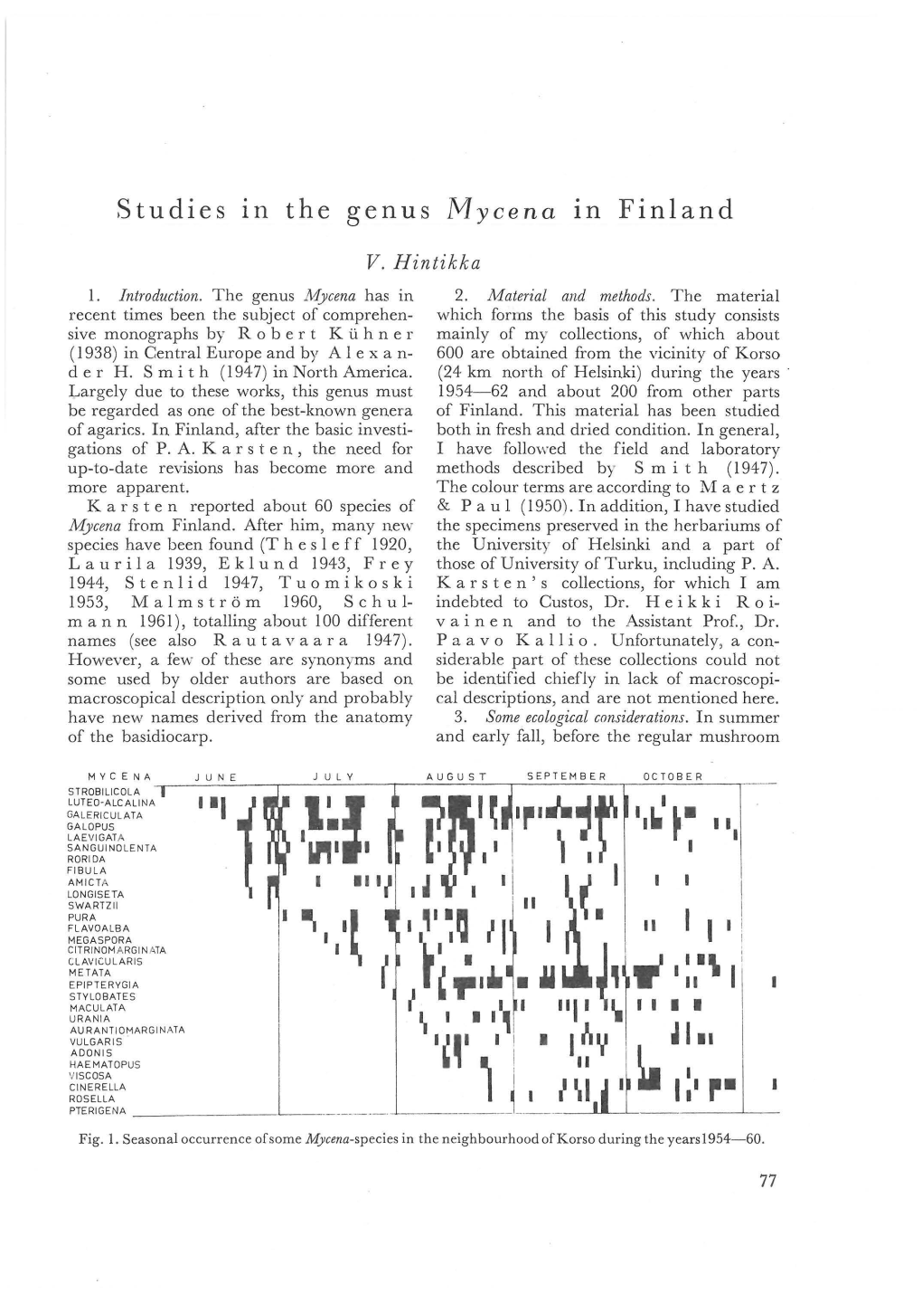 Mycena in Finland