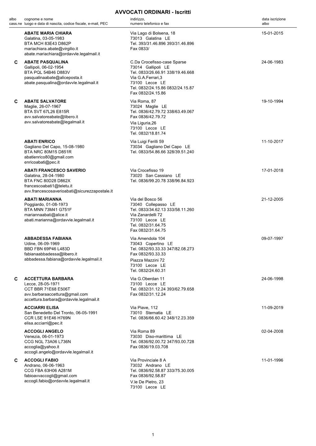 AVVOCATI ORDINARI - Iscritti Albo Cognome E Nome Indirizzo, Data Iscrizione Cass.Ne Luogo E Data Di Nascita, Codice Fiscale, E-Mail, PEC Numero Telefonico E Fax Albo