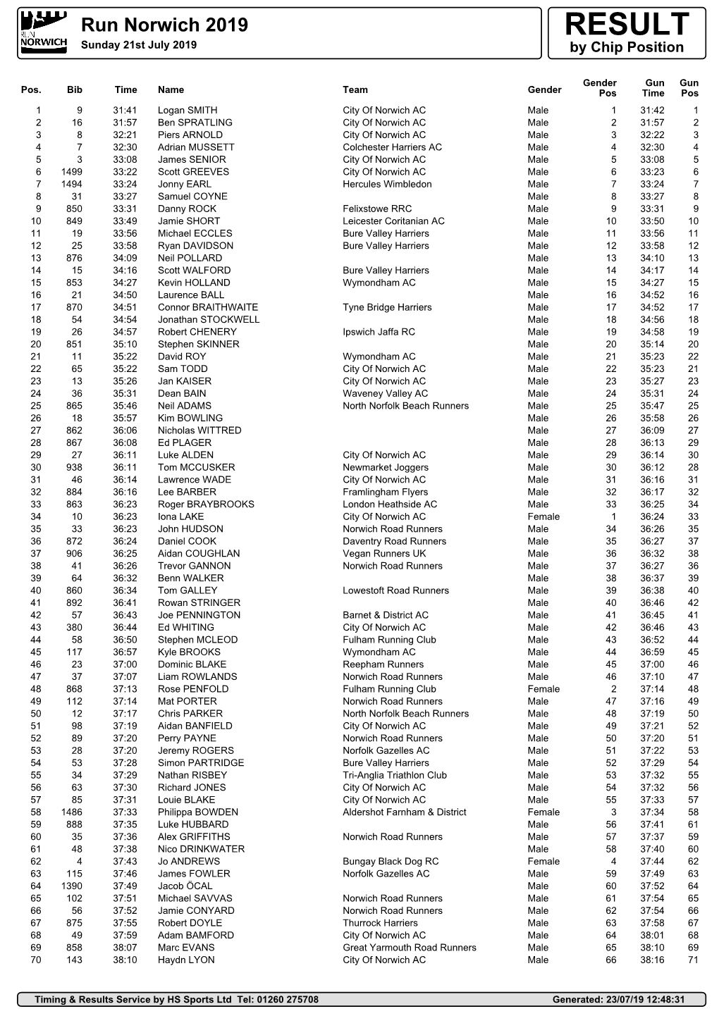 Run Norwich 2019 RESULT Sunday 21St July 2019 by Chip Position