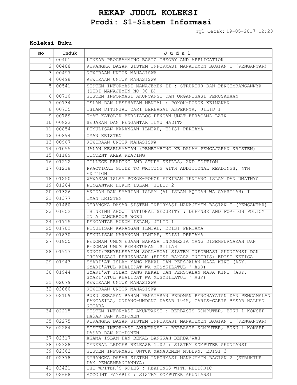 REKAP JUDUL KOLEKSI Prodi: S1-Sistem Informasi Tgl Cetak: 19-05-2017 12:23