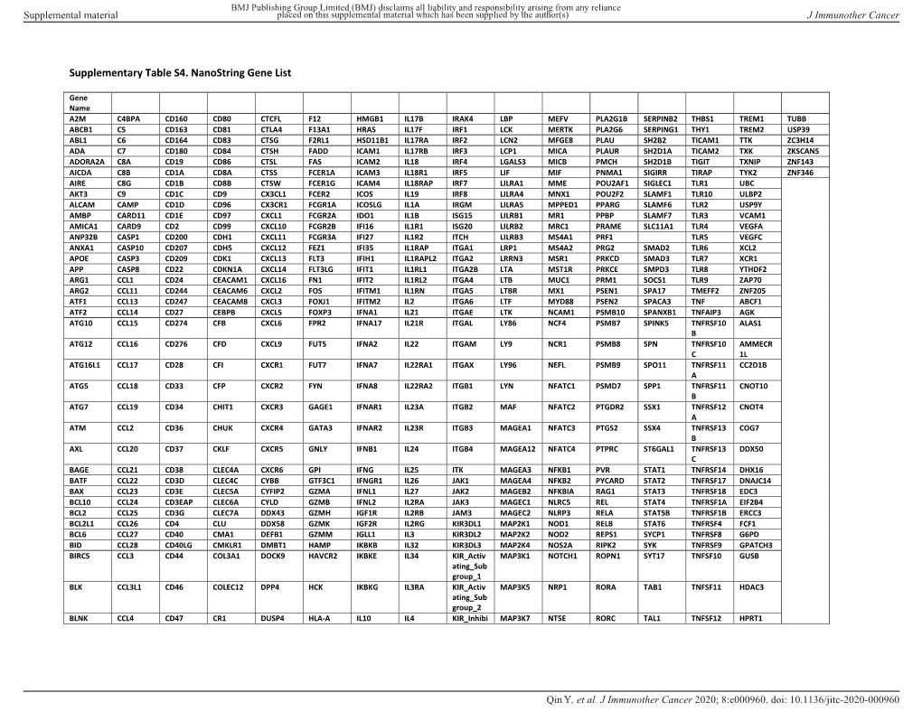 Supplementary Table S4. Nanostring Gene List